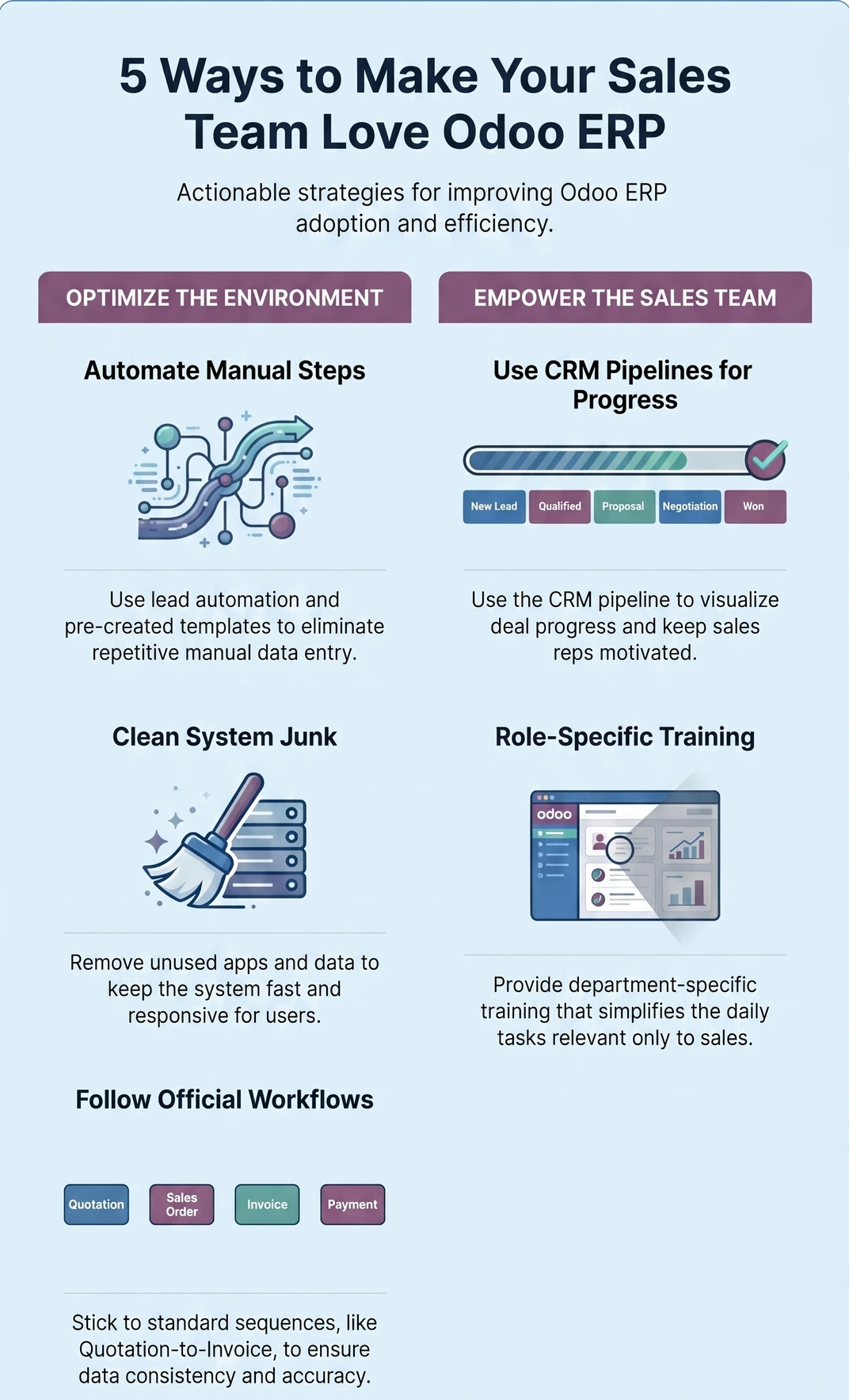 5 Ways to Make Your Sales Team Love Odoo ERP